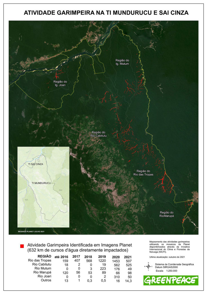 O aumento do garimpo ilegal foi superior a impressionantes 2000% em 5 anos e 100% da população Munduruku registra contaminação por mercúrio.